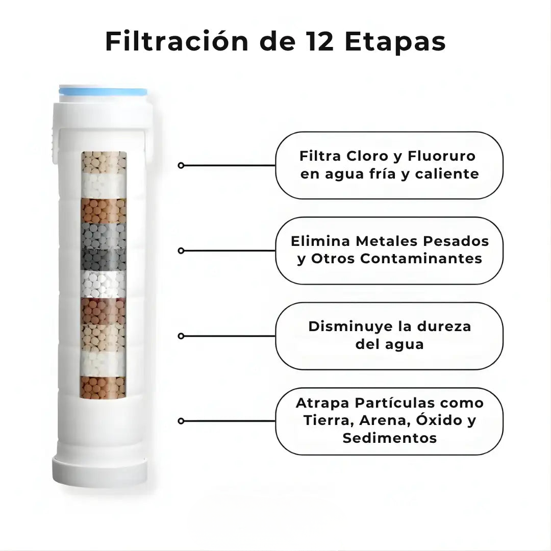 Aquapure Cabezal de Ducha con Filtro de 12 Etapas y 4 Modos